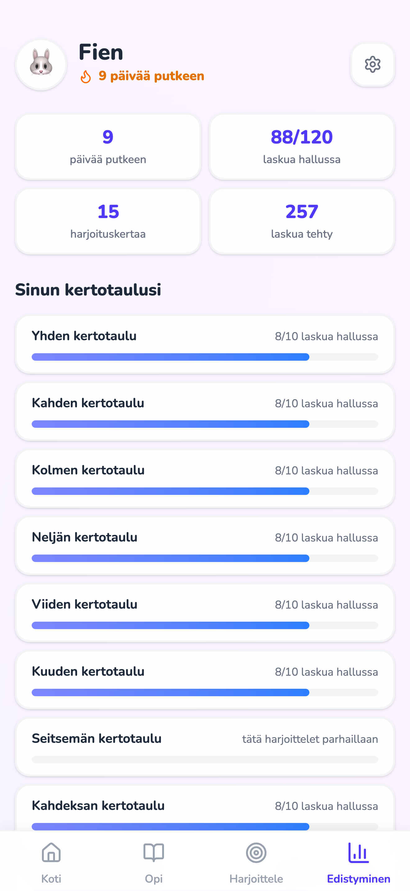 Edistymisnäyttö, jossa näkyvät päivät putkeen ja kertotaulut rivissä