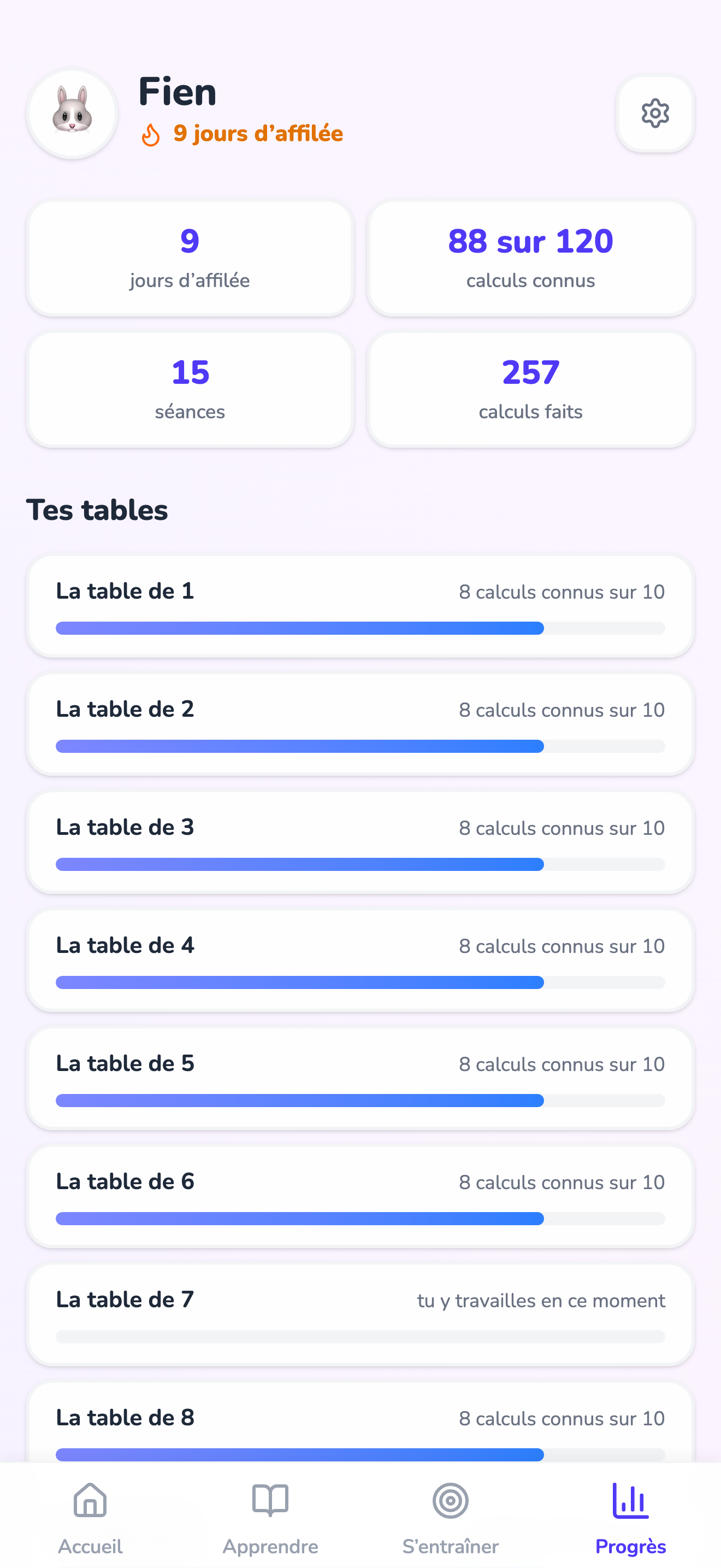 L’écran de progrès, avec les jours d’affilée et la liste des tables
