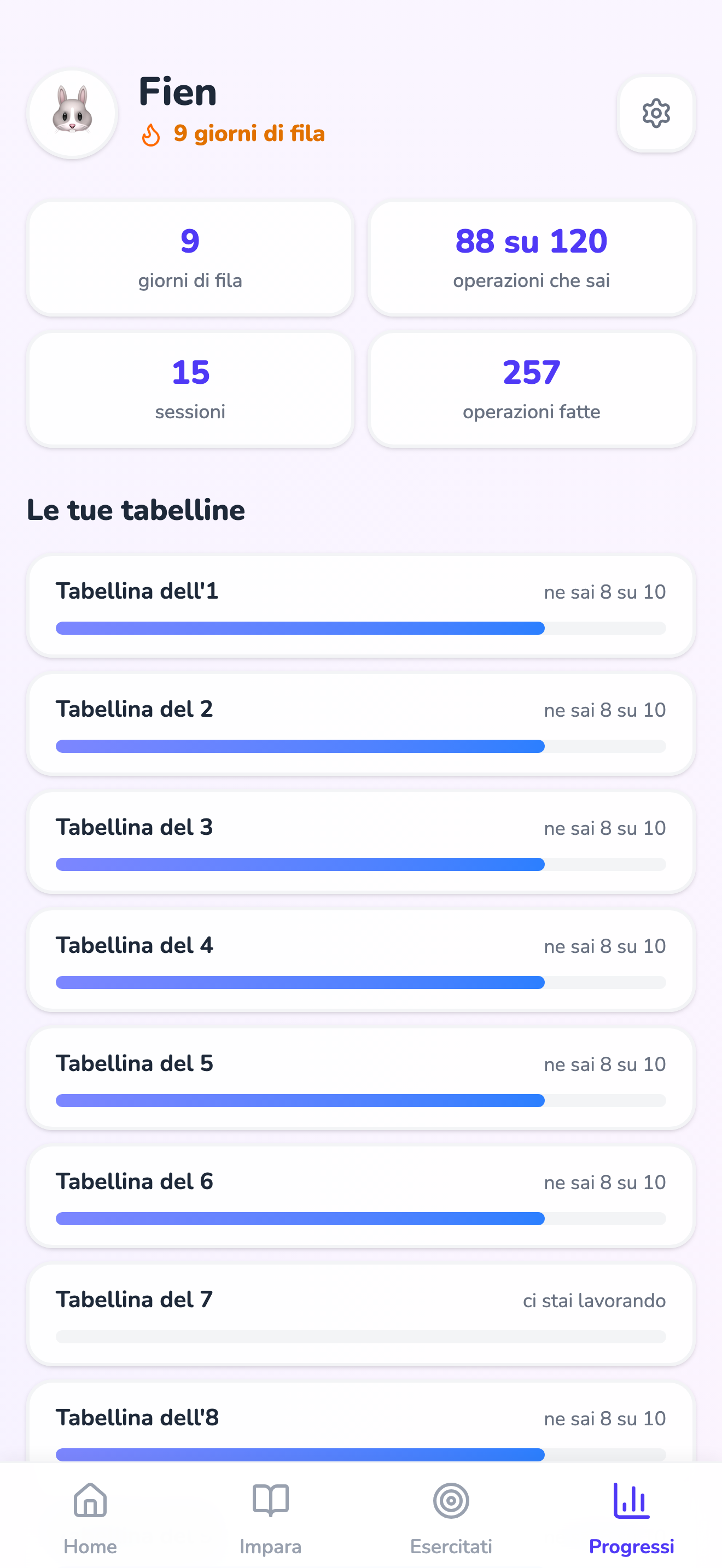 La schermata dei progressi, con i giorni di fila e le tabelline in elenco