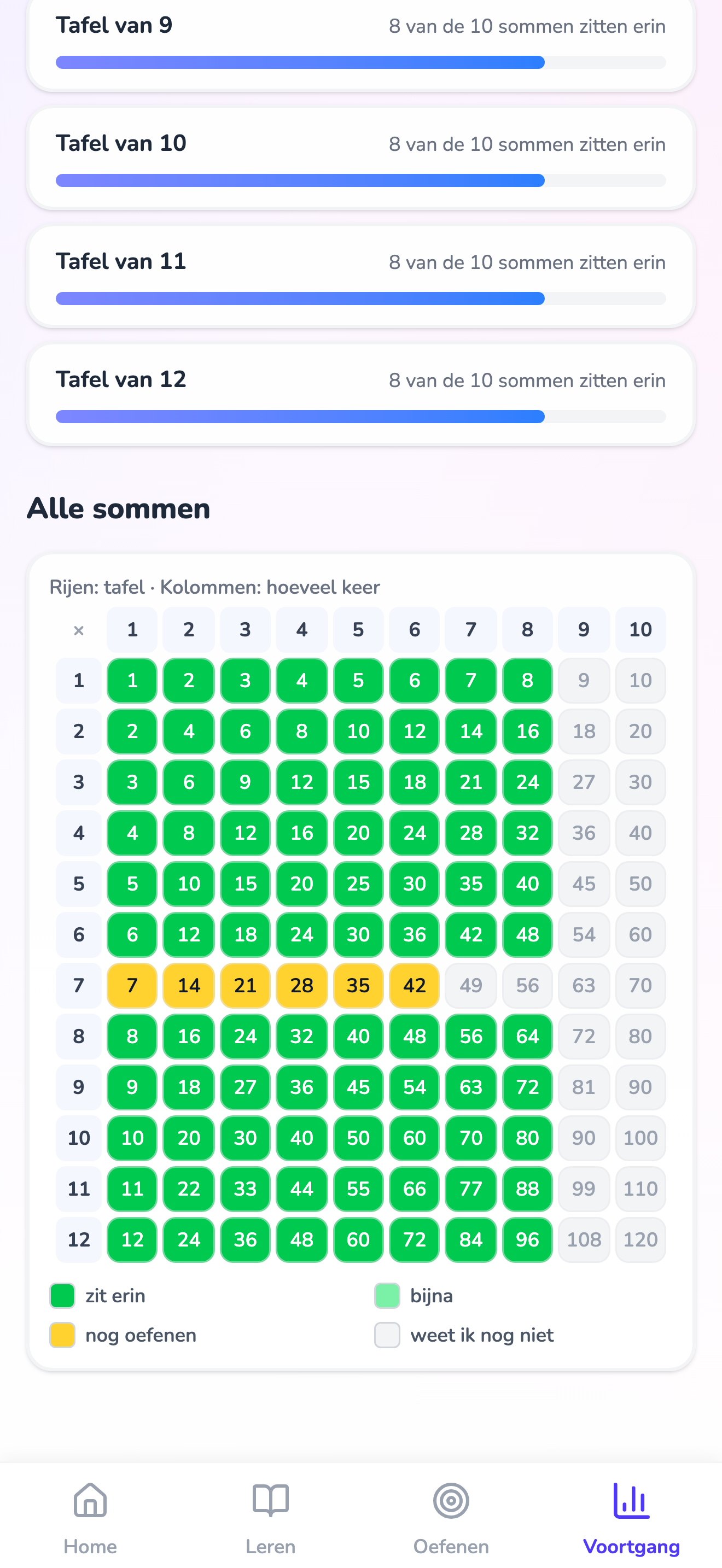 Een raster met alle sommen van 1 tot 12, gekleurd naar hoe goed elke som zit