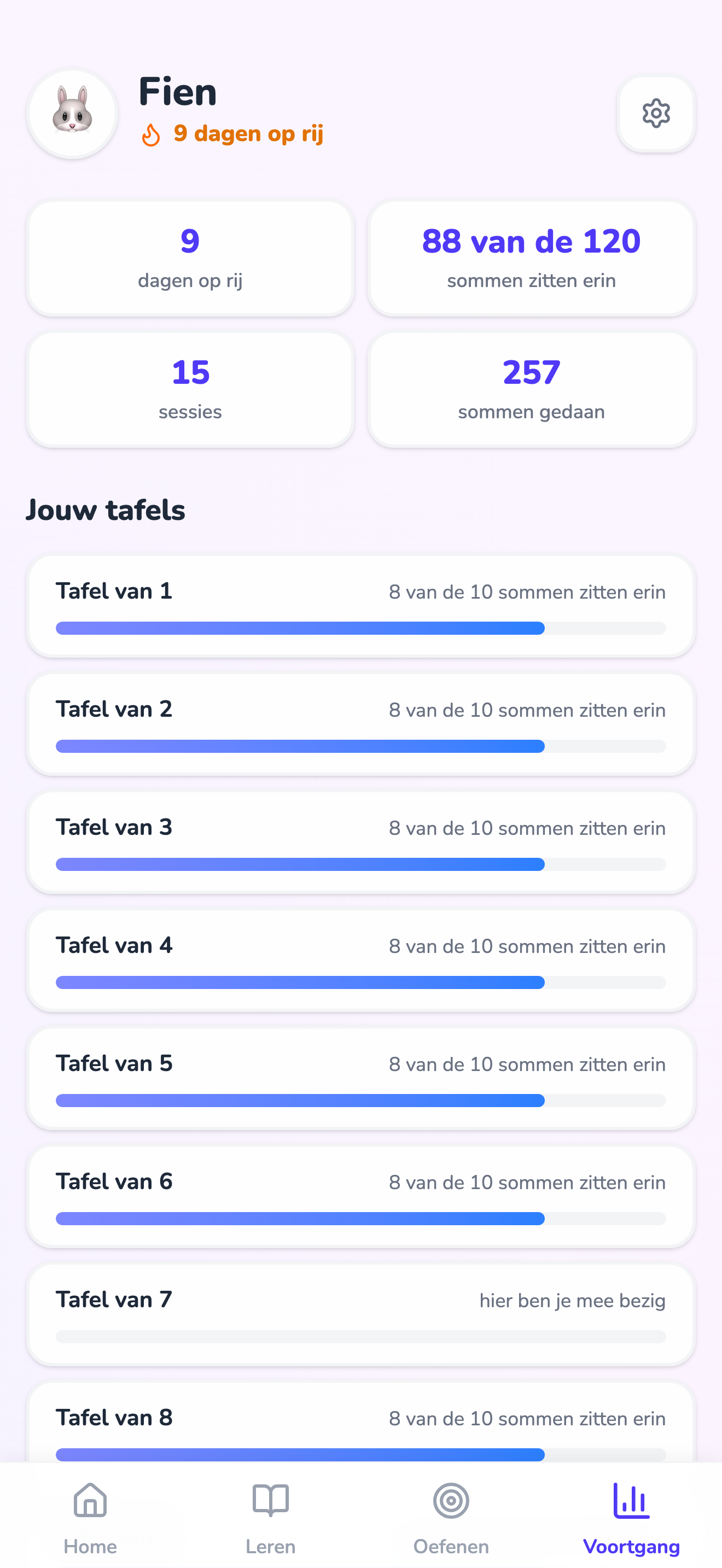 Het voortgangsscherm met een reeks dagen op rij en de tafels op een rij